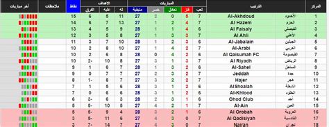 ترتيب دوري يلو 2024